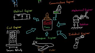 Why Learn Control Theory [upl. by Flint533]