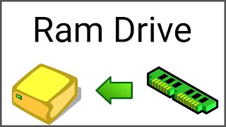 Create your own RamDrive   ImDisk Setup [upl. by Deste]