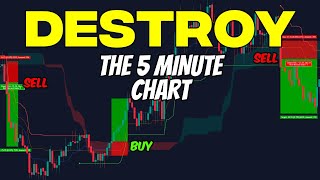 This Ichimoku Cloud Strategy makes 10x gains with this Improved Tradingview Indicator [upl. by Suiramed882]