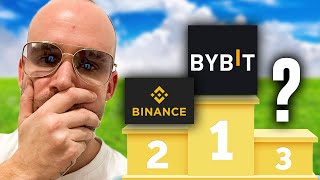 ByBit Vs Binance Najlepsza Giełda Kryptowalut Manipulacja na Binance [upl. by Essenaj]