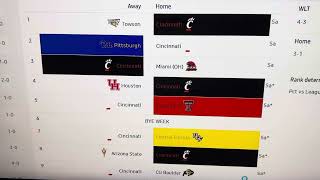 Cincinnati Bearcats Football Schedule 2024 Predictions GameByGame [upl. by Aveneg]