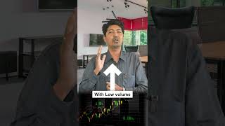 Volume and trading trading [upl. by Linskey559]