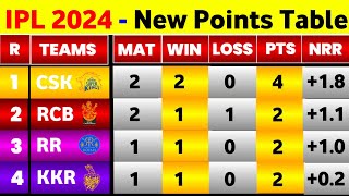 IPL 2024  After Csk Vs Gt 7Th Match Ending  IPL 2024 Points Table amp Orange Cap Purple Cap [upl. by Dave227]