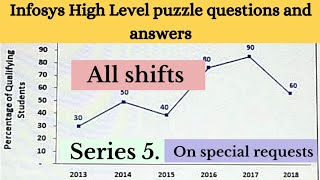 Infosys High level puzzle questions and answersinfosys recruitment 2021infosys exam analysisinfo [upl. by Haines]