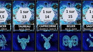 SIGNES DU ZODIAQUE  PROBABILITE amp CLASSEMENT ASTROLOGIQUE  Astrologie  Horoscope [upl. by Siclari]