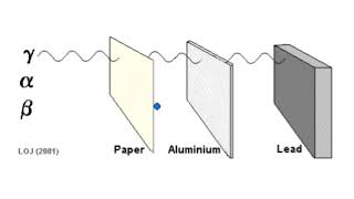 RADIOATIVIDADE raios alfa beta e gama [upl. by Aramoiz612]