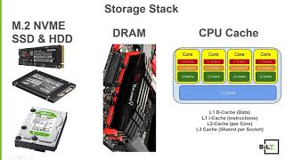 BIMedge  Revit Disk and RAM Utilisation [upl. by Marius]