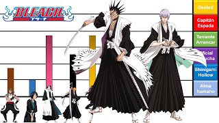 Explicación Rangos y Niveles de Poder  Saga de la sociedad de almas parte I  BLEACH [upl. by Wrigley7]