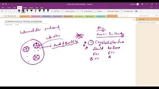 INTERMETALLIC INCLUSIONS AND HUME ROTHARY RULE MATERIAL SCIENCE [upl. by Kylila]