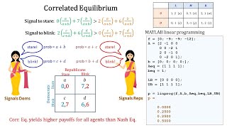 CORRELATED EQUILIBRIUM [upl. by Arrahs]