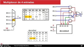 Multiplexor de 4 entradas  Circuitos combinacionales [upl. by Drice678]