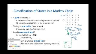 Markov Chains  Classification of States [upl. by Lenej]