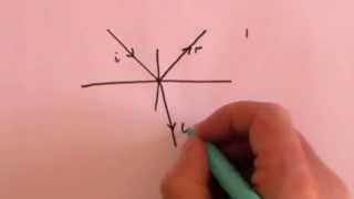 Fresnel Equations Part 2 Deriving the Equations [upl. by Barrus]