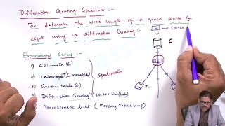 Complete Diffraction in one shot video  by Lalit sir  akturesult diffraction aktuexam virul [upl. by Yukio]