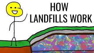 How a landfill works [upl. by Pironi985]