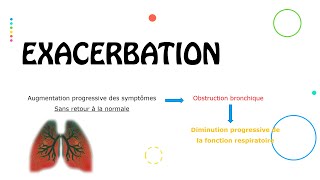 Exacerbation dasthme  Cours  PneumoPhtisiologie [upl. by Eylatan]