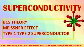 SUPERCONDUCTIVITY Complete Explanation  MEISSNER EFFECT  Type1 Type2 Superconductor [upl. by Schear]