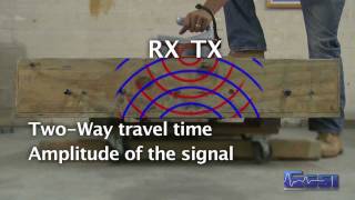 What is Ground Penetrating Radar GPR And how does it work [upl. by Ahsrop187]