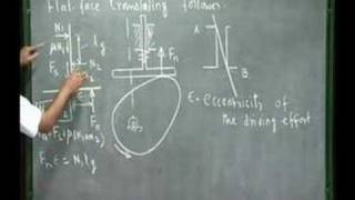 Module 10 Lecture 2 Kinematics Of Machines [upl. by Rasaec]