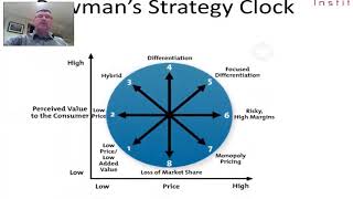 1330 Bowmans Strategy Clock [upl. by Kathryne]