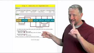 7  Exercise  1NF Identify all dependencies [upl. by Anikram280]