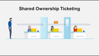 Shared Ownership Ticketing  Collaborate across teams with Freshdesk [upl. by Carl]