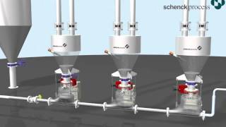 Ash handling pneumatic conveying handling system from Schenck Process [upl. by Llemij]