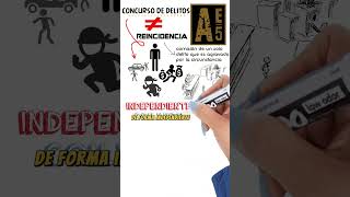 datazoderecho Concurso de delitos vs reincidencia 2 [upl. by Akinaj]