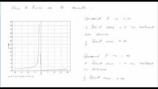 les courbes et leurs équations 2 [upl. by Flita]