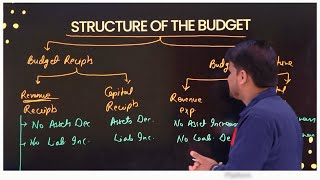 Structure of the Budget बजट की संरचना  Budget Receipts बजट प्राप्तियां [upl. by Perrie]