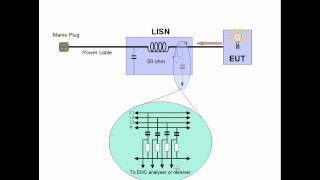 EMC conducted emissions test equipment [upl. by Carie949]