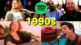 Top 200 Most Streamed 1990s Songs Spotify 1990  1999 [upl. by Gasser361]