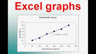 How to Plot a Graph in Excel Video Tutorial [upl. by Nylhtak]