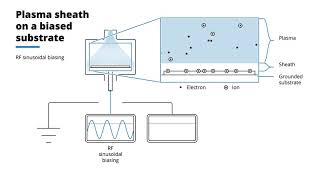 Animation of plasma generator [upl. by Switzer]