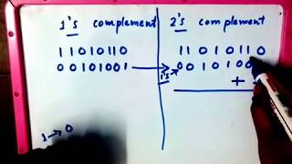 How to find 1s and 2s complement [upl. by Aimil229]