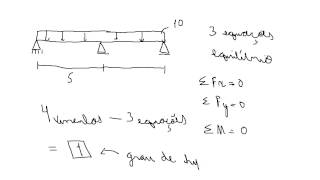 Viga Contínua Resolvida  Método das forças INTRODUÇÃO [upl. by Publea]