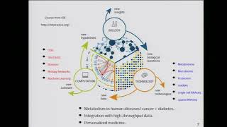 5 Diabetes tipo 2 microbiota intestinal y biología de sistemas Dr Osbaldo Reséndis Antonio [upl. by Leila]