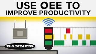 Use OEE to Improve Productivity [upl. by Annaeg]