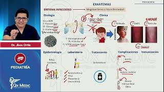 Exantemas INDICE DESCRIPCIONVaricelaSarampionKawasakiRubéola PEDIATRÍA QX MEDIC 2023 [upl. by Ardnayek]