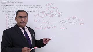 DBMS  Entity Relationship Diagram [upl. by Arvid]