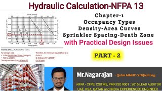 Firefighting system Sprinkler Design Hydraulic Calculations with Practical Design Issues NFPA 13 C [upl. by Furey]