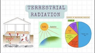 Terrestrial radiation  Radiotherapy Edutech  Radiation Physics galaxy radiation sun radon [upl. by Anohsal]