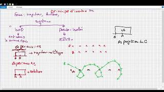 Le principe dinertie partie1 tronc communBiof [upl. by Lodhia]