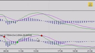 Enhanced MACD Crossover Alerts Day Trading Indicator for NinjaTrader [upl. by Ayrolg]