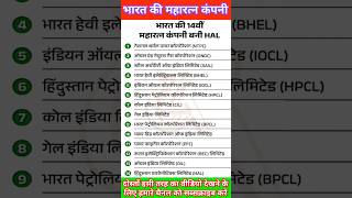 Current affairs important questions generalknowledge motivation shortvideo [upl. by Jillane]