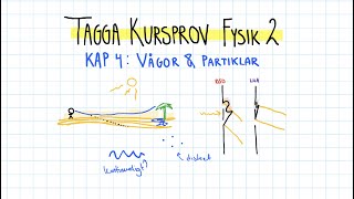 Tagga Kursprov Fysik 2 Vågor och partiklar [upl. by Talich]