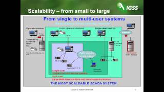 02  IGSS System Overview [upl. by Apollo]