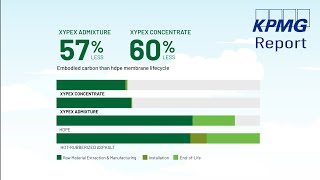 Xypex  Sustainability Defines our Future [upl. by Nitreb330]