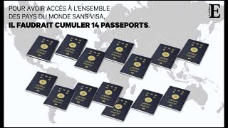 Le passeport le plus quotpuissantquot au monde [upl. by Hebbe]