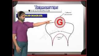 Thermocouple new GCSE IGCSE a part of chapter 2 thermal physics lesson 2 thermometers [upl. by Yatnahs750]